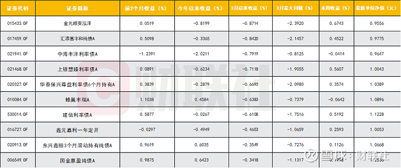 中国节能旗下两家上市公司2025年业绩不佳，其一遭调降评级，集团存续债461.65亿元｜债市财报观察