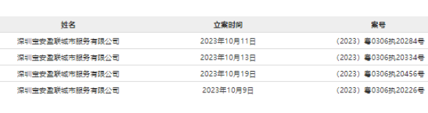 盈峰环境：关于“盈峰转债”预计触发赎回条件的提示性公告