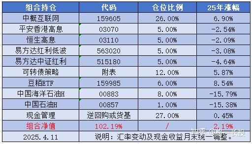 银行、能源板块走强，红利ETF易方达（515180）、红利低波ETF易方达（563020）等助力布局高股息资产