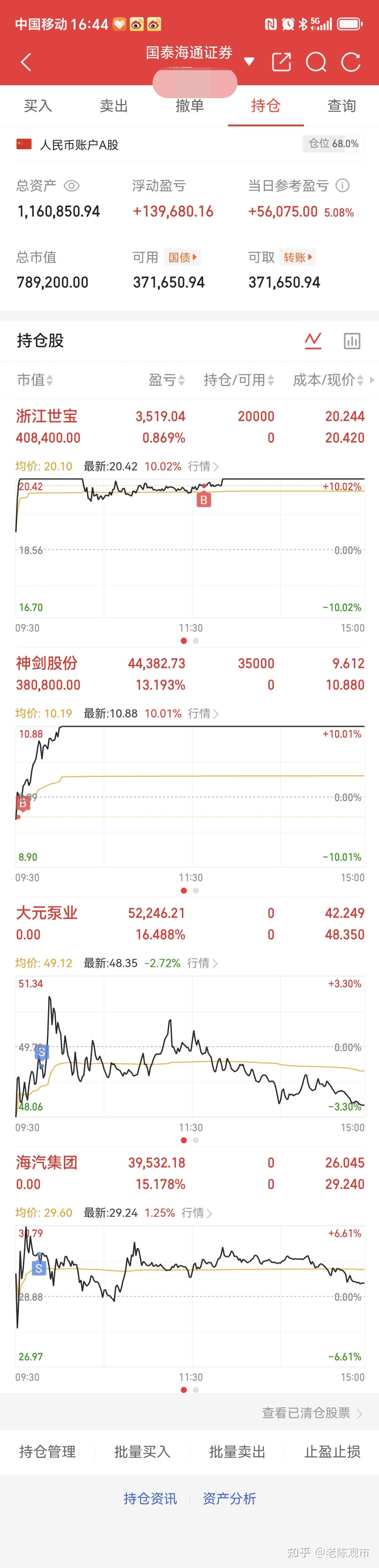 化工股午后集体拉升，化工行业ETF易方达（516570）标的指数涨超2%