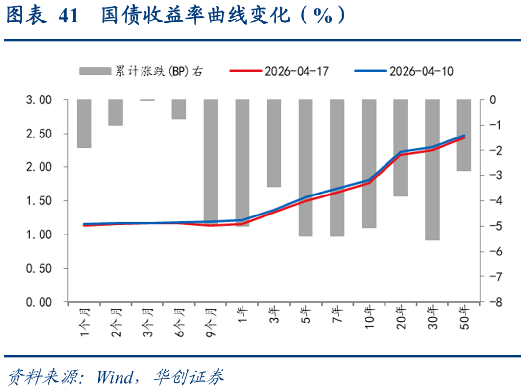 【财经分析】利差分化下的结构性机遇 5月信用债市场如何布局？