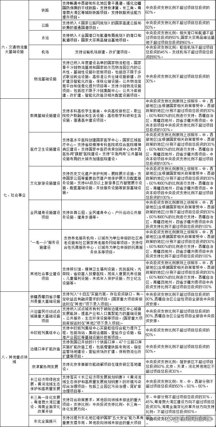 今年超长期特别国债启动发行，精准投向稳增长关键领域