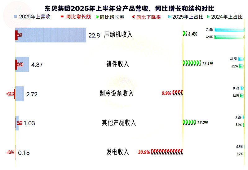 拱东医疗（605369）2026年一季报简析：营收净利润同比双双增长，盈利能力上升