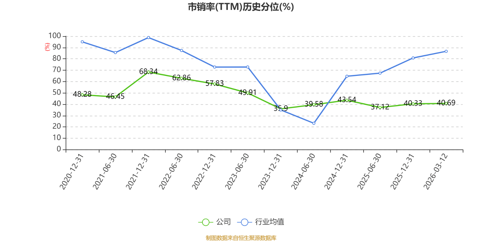 海螺新材（000619）2026年一季报简析：净利润同比下降6.09%