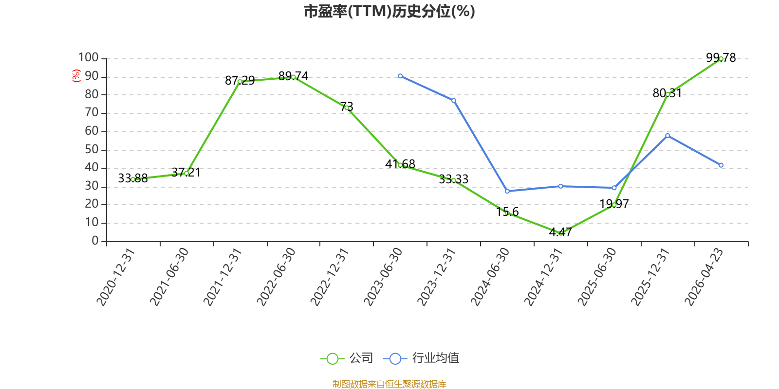 海螺新材（000619）2026年一季报简析：净利润同比下降6.09%
