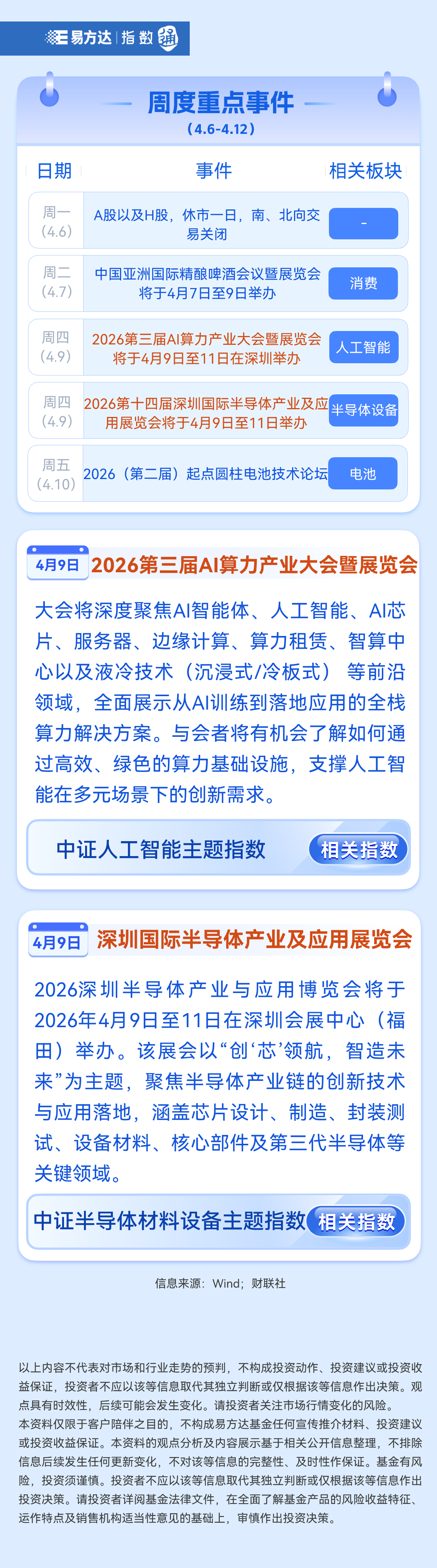 AI产业链方向震荡调整，关注人工智能ETF易方达（159819）、科创人工智能ETF易方达（588730）等产品布局机会