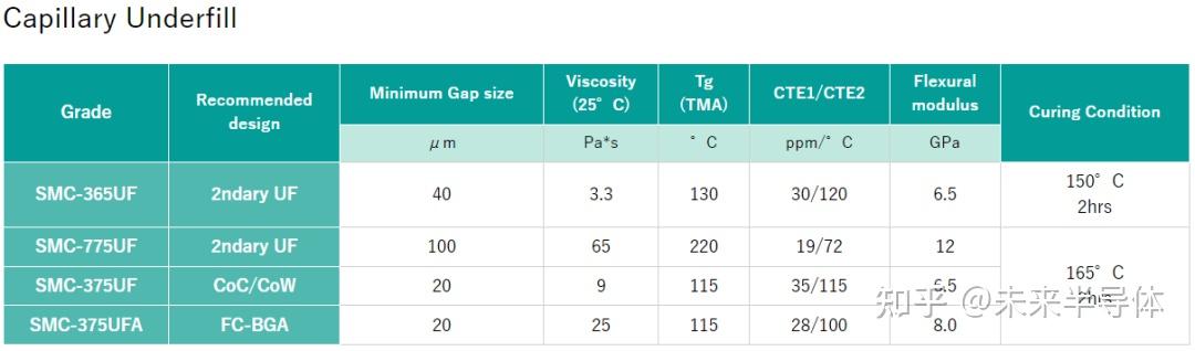 耐科装备获得实用新型专利授权：“一种用于半导体封装设备的树脂整列吸尘结构”