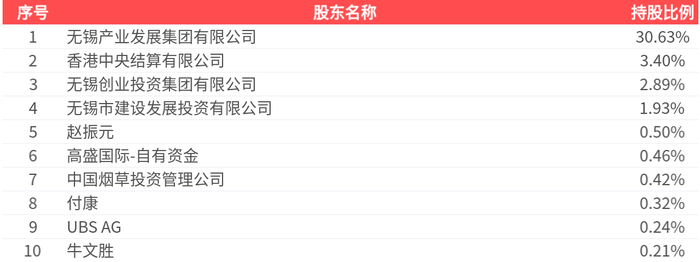 海尔智家发布2026一季报：国内经营利润逆势增长，加码股东回报
