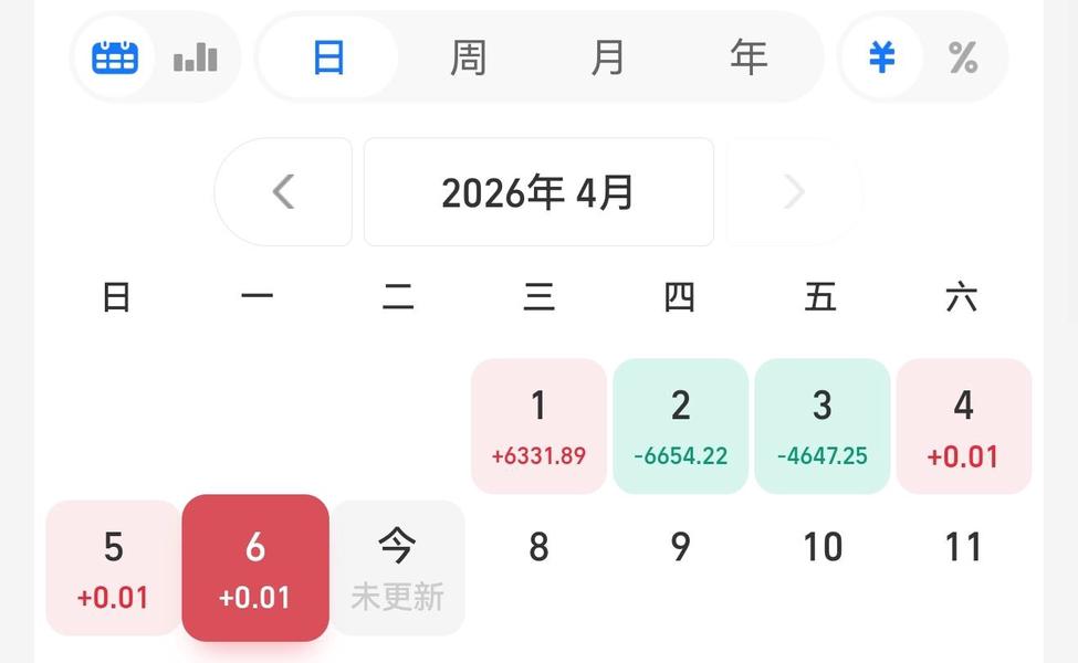 半导体爆发，科创板系列指数午后转涨，科创50ETF易方达（588080）聚焦硬科技龙头布局机会