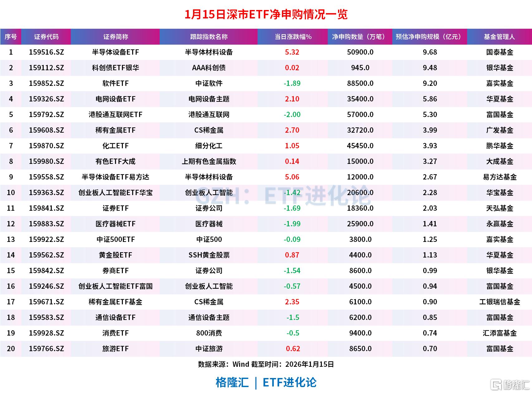 新能源赛道震荡分化，储能电池ETF易方达（159566）上周“吸金”超17亿元