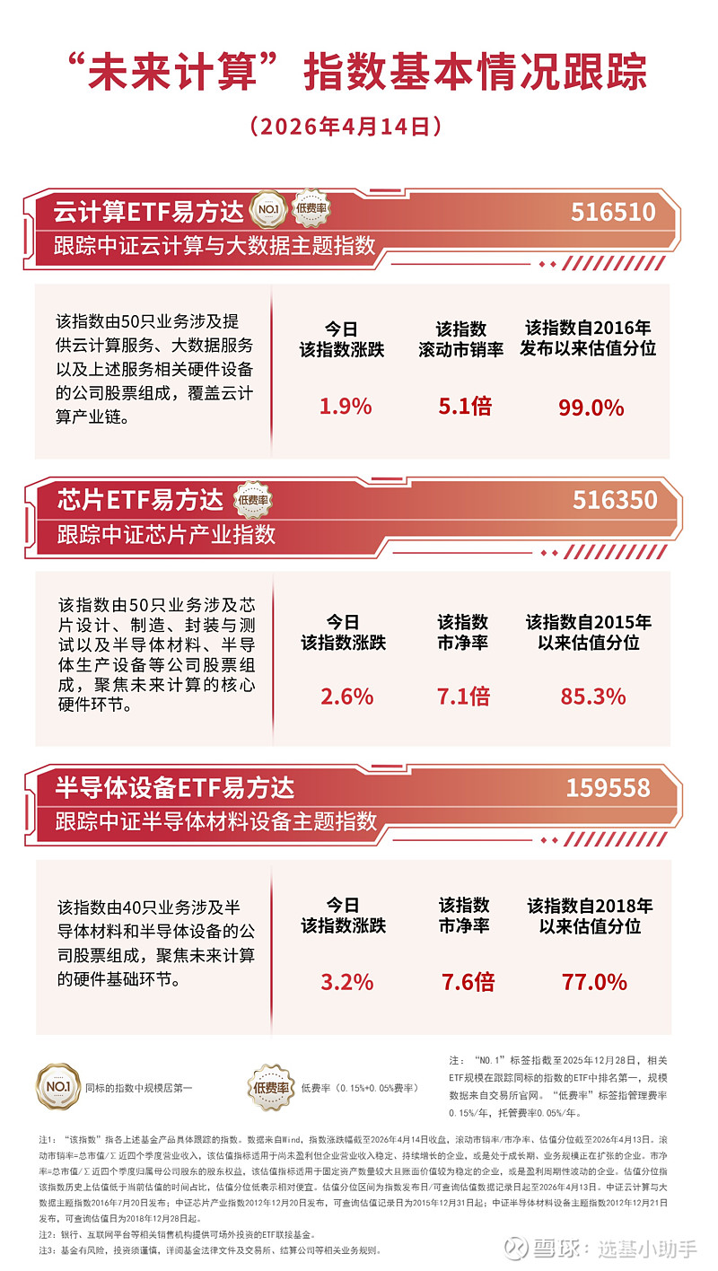 1-2月主要经济指标增长加快，A500ETF易方达（159361）助力把握核心资产配置机遇