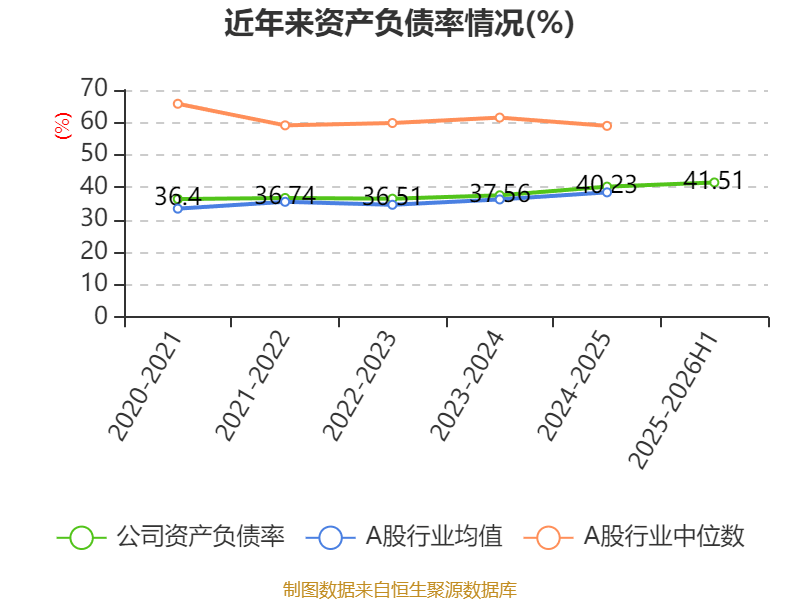 新乳业（002946）2026年一季报简析：营收净利润同比双双增长，盈利能力上升