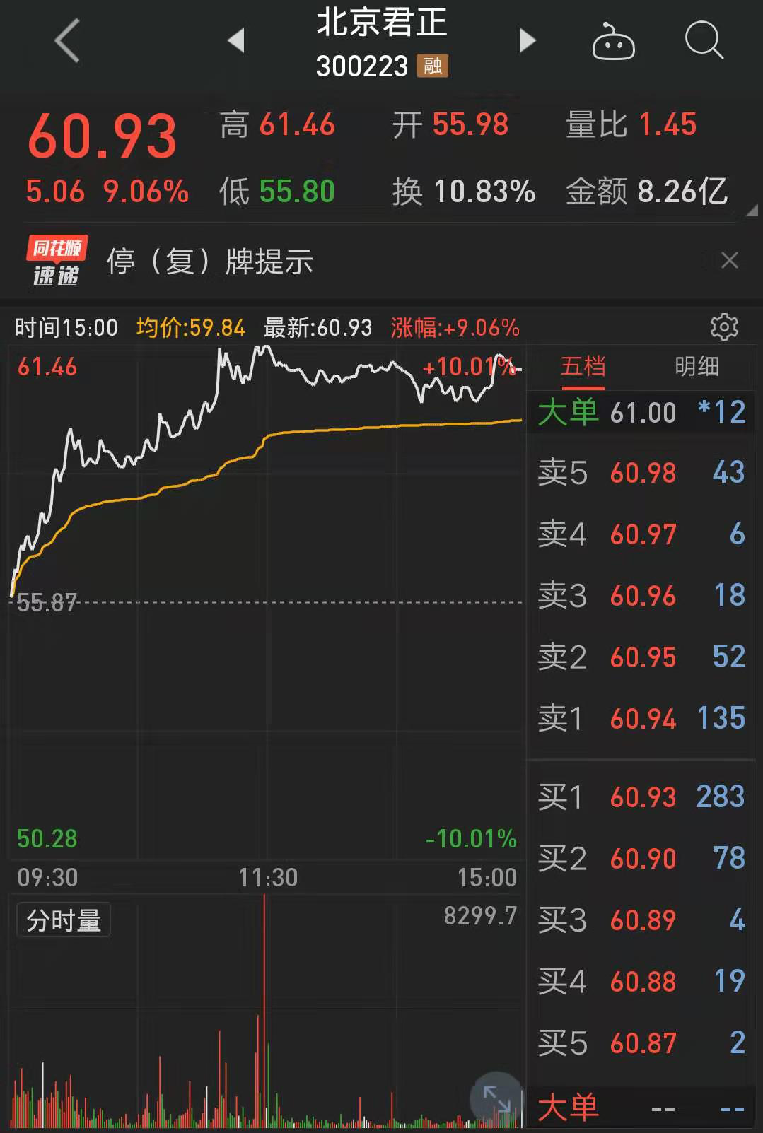 北京君正（300223）2026年一季报简析：营收净利润同比双双增长，应收账款上升
