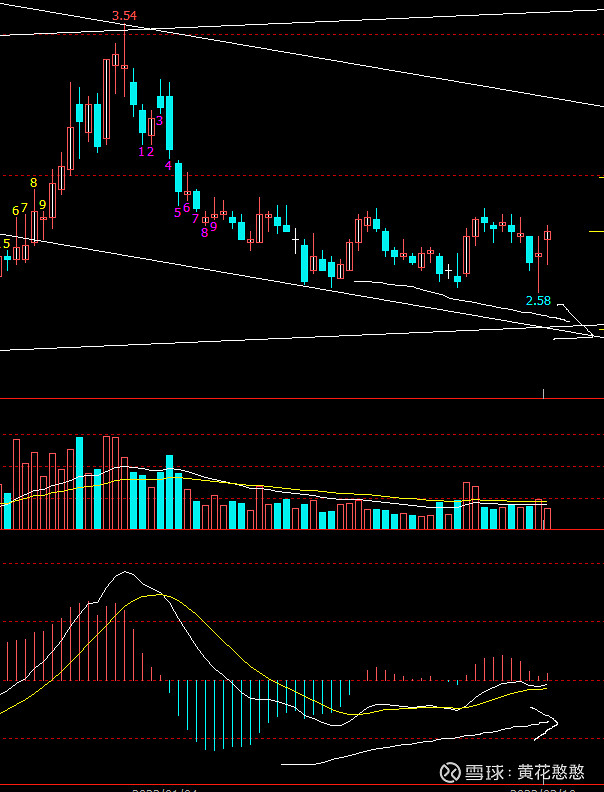 泸天化（000912）2026年一季报简析：净利润同比下降105.45%，应收账款上升
