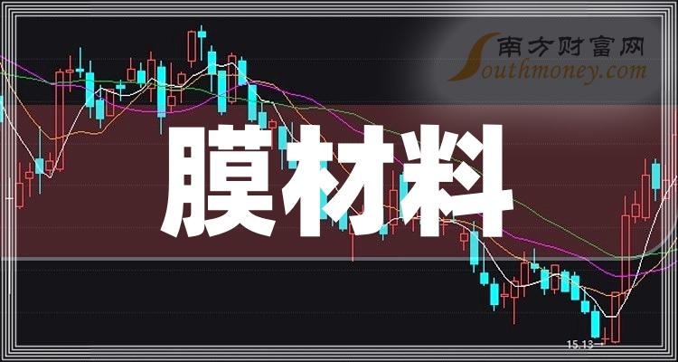 国风新材（000859）2026年一季报简析：营收上升亏损收窄，盈利能力上升