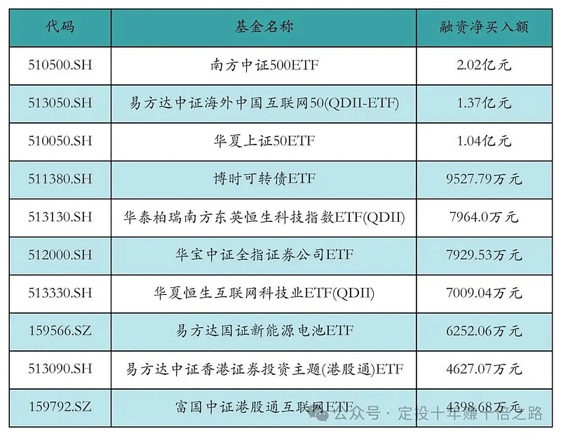 兴业基金：科技成长ETF兴业调仓焕新，聚焦高景气硬科技赛道