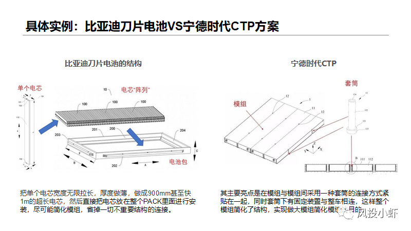 比亚迪获得发明专利授权：“隔膜及其制备方法、电池、电池组、用电设备”
