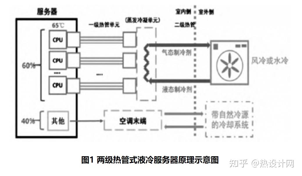 中科曙光获得实用新型专利授权：“液冷组件及液冷加速卡系统”