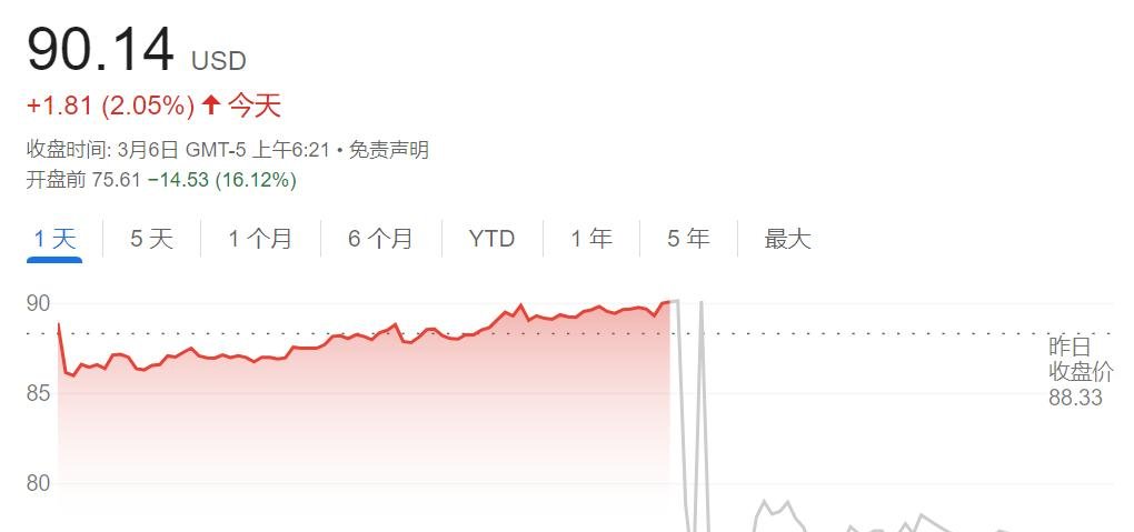 债市日报：5月6日