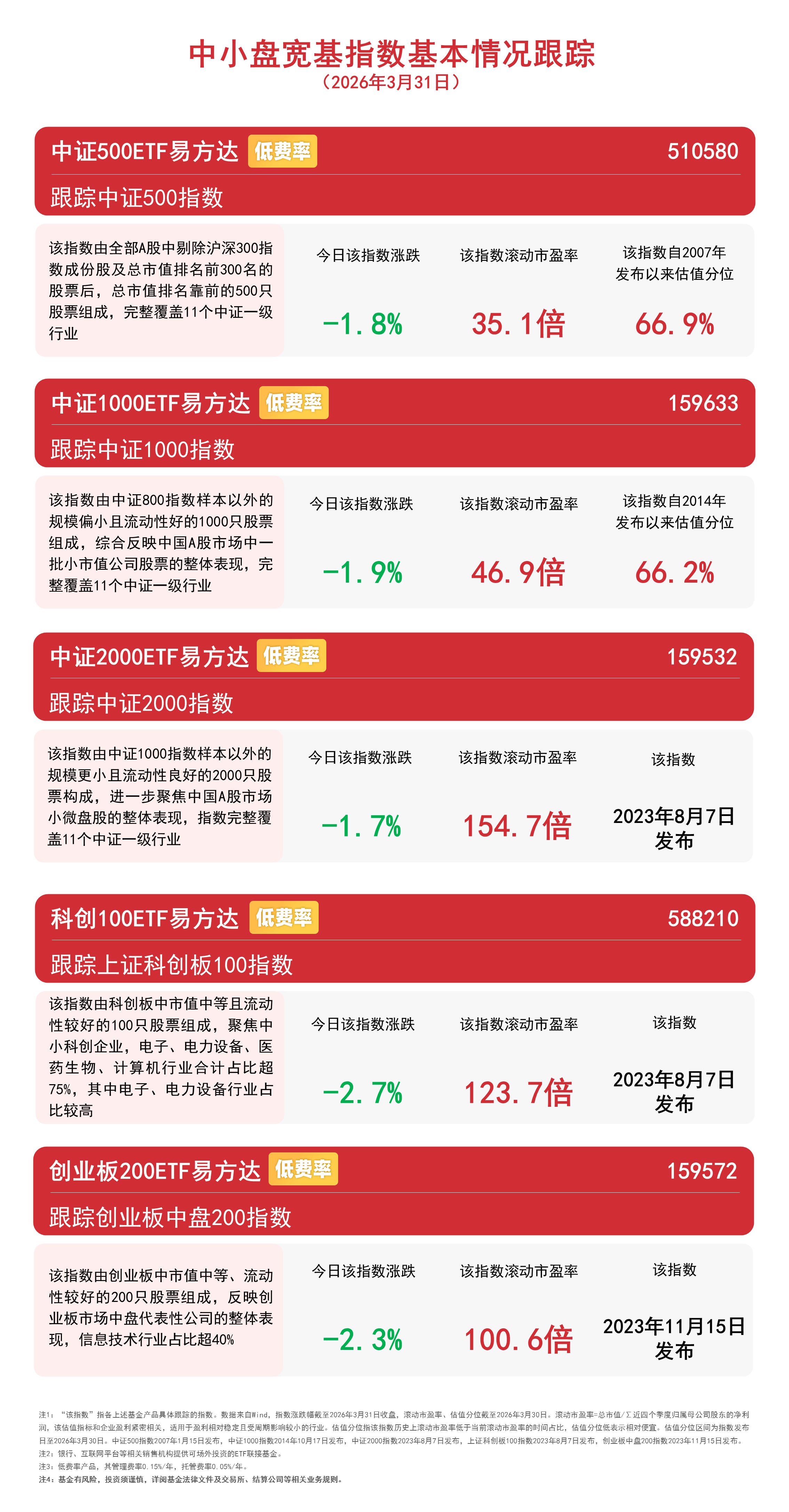 AI产业链股集体回调，关注人工智能ETF易方达（159819）、科创创业人工智能ETF易方达（159140）等产品布局机会