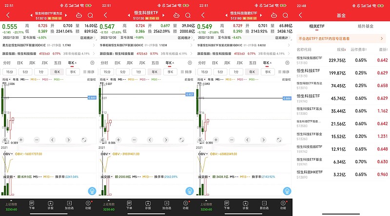 新能源赛道午后回落，储能电池ETF易方达（159566）全天净申购达1.2亿份