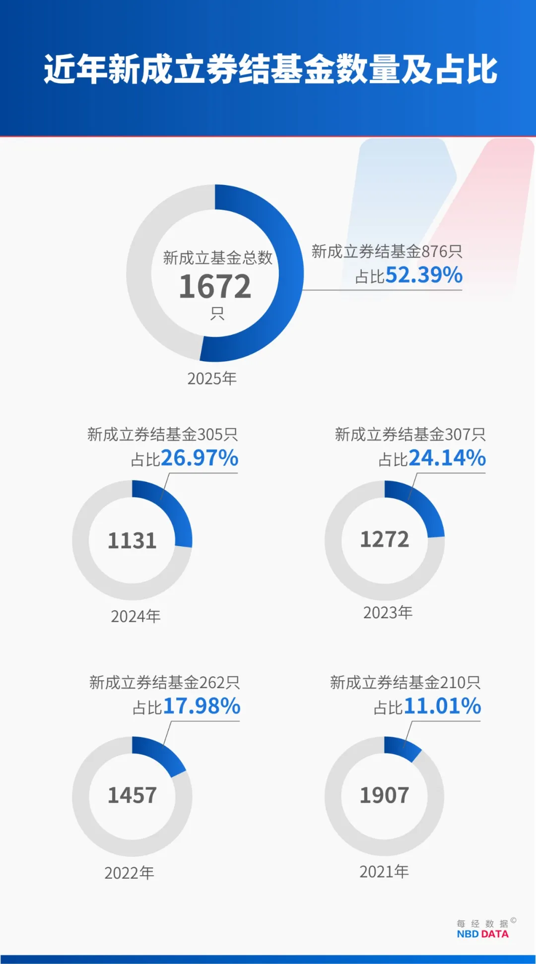 又见爆款FOF！募集规模超34亿元