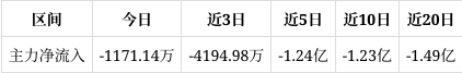 债市公告精选 | 际华集团因财务造假收证监会罚单；广州方圆地产逾期债务本金合计超65亿