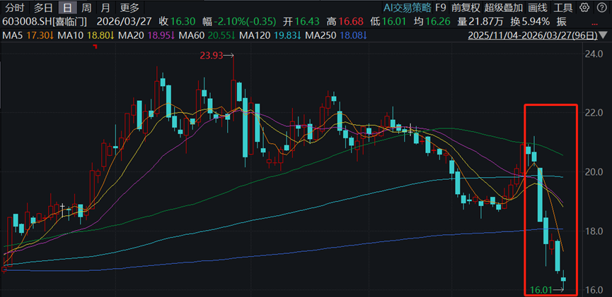 ST喜临门获得外观设计专利授权：“床架（design-3）”