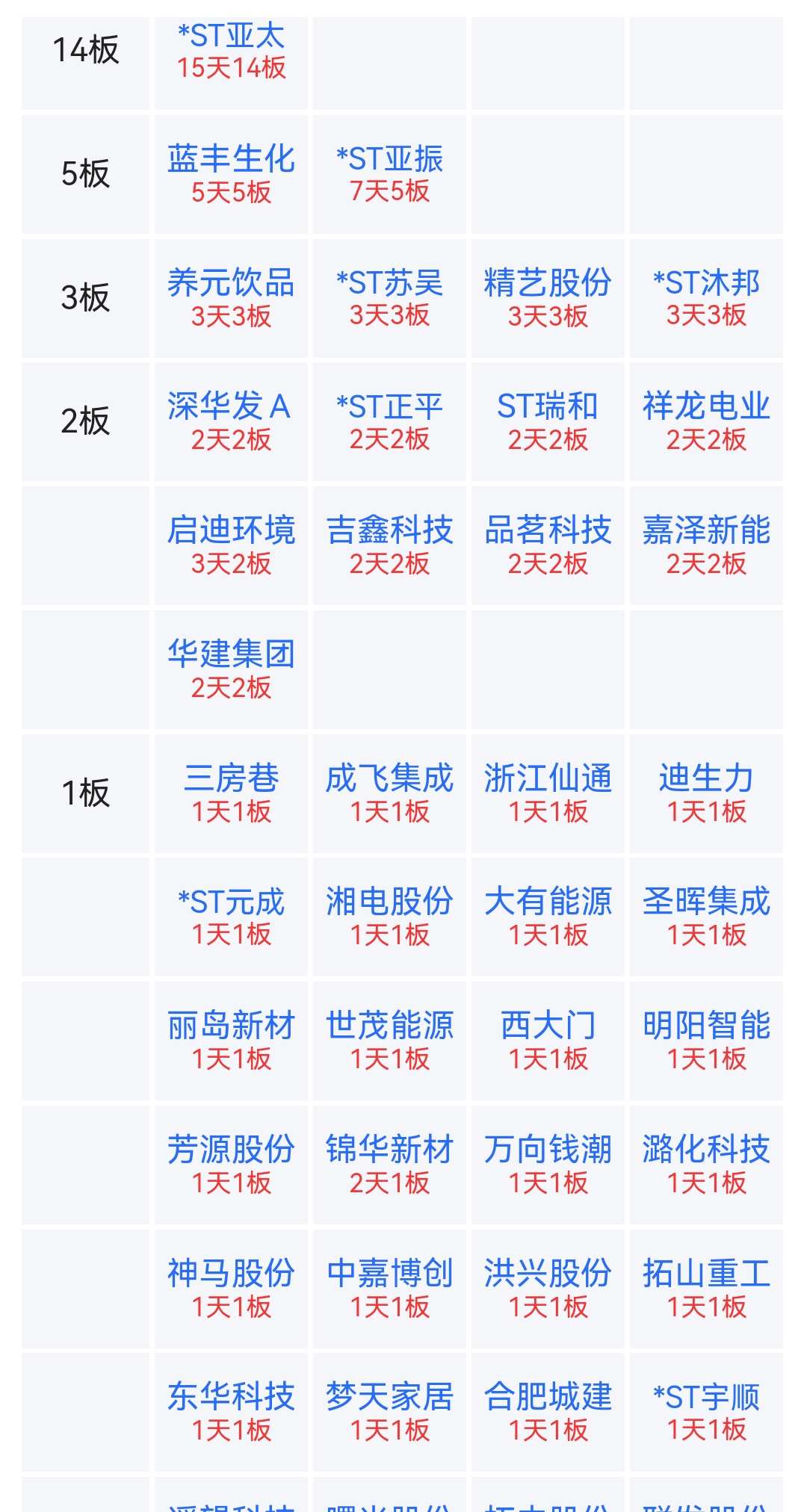 创指再创新高!资金转向科技,后市如何布局?