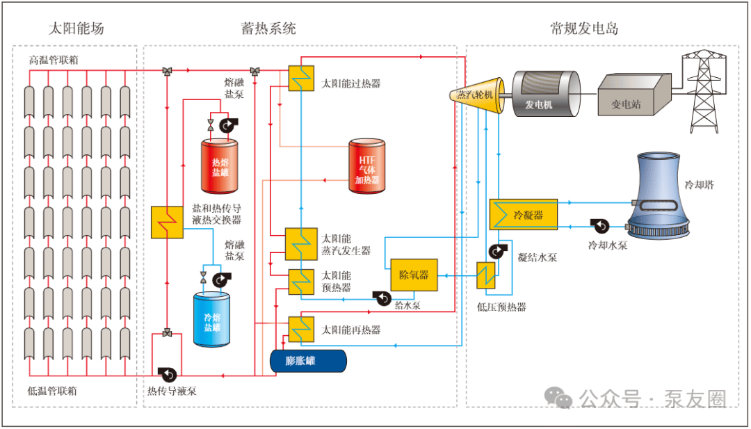 罗马尼亚环境部长:国家电网难以承受光伏扩张,储能投资迫在眉睫