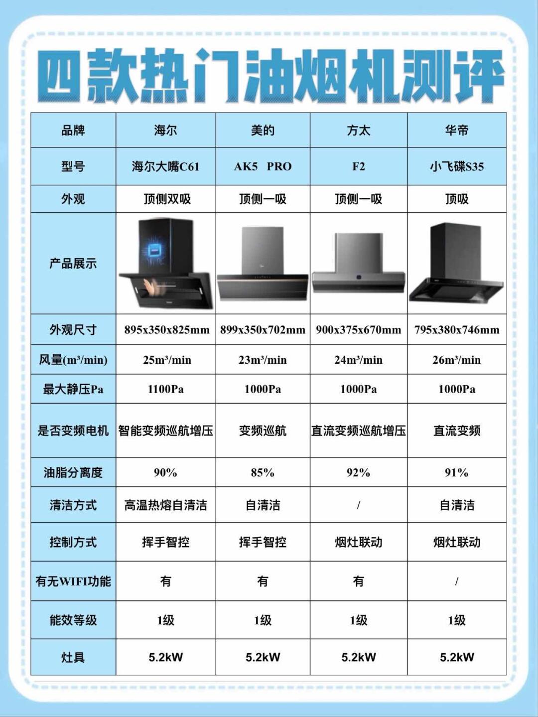 海尔智家获得发明专利授权：“用于空调器的自清洁控制方法及装置、空调器、介质”