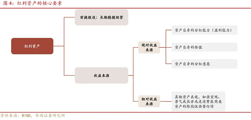 “红利+”指数午后回落,资金连续11个交易日流入自由现金流ETF易方达(159222)