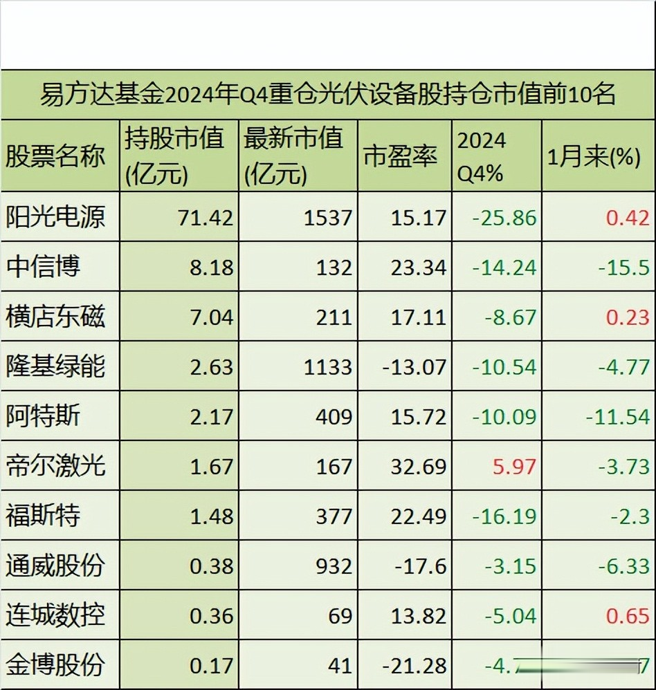 化工行业有望迎来战略窗口期,化工行业ETF易方达(516570)配置价值获市场关注