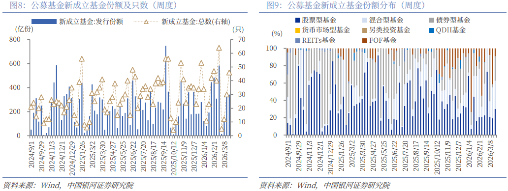机构称A股下行空间相对有限,持续关注A500ETF易方达(159361)等产品配置价值