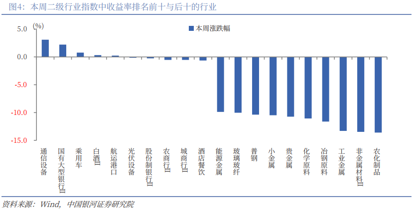 机构称A股下行空间相对有限,持续关注A500ETF易方达(159361)等产品配置价值