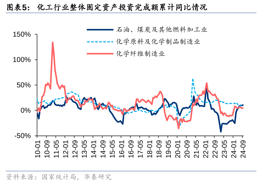市场全面承压,石油化工板块相对抗跌,化工行业ETF易方达(516570)助力布局行业盈利修复机遇