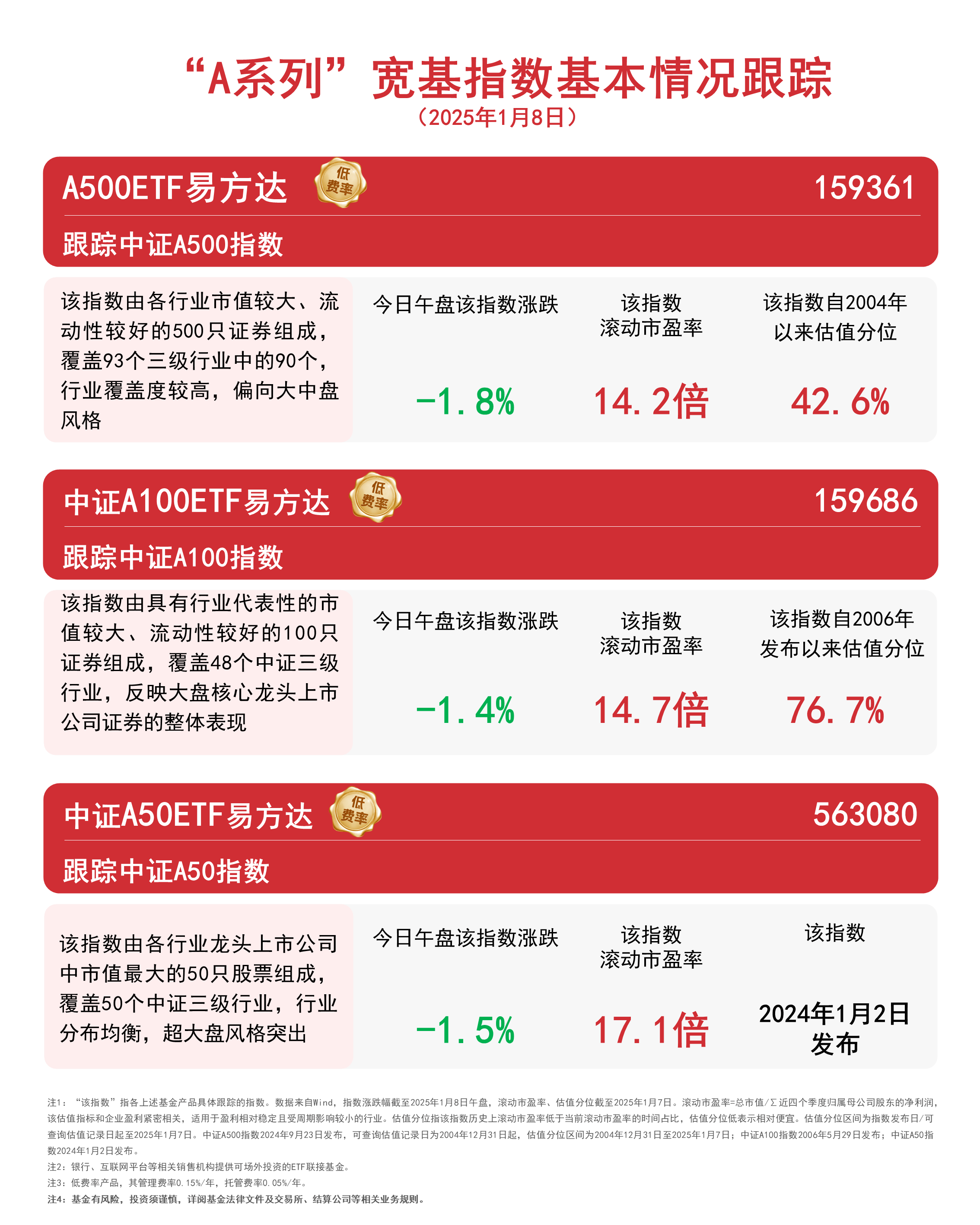 市场全面承压,石油化工板块相对抗跌,化工行业ETF易方达(516570)助力布局行业盈利修复机遇