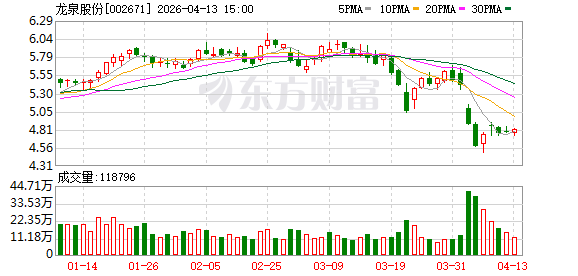 慧谷新材:截止至2026年4月30日,公司的股东人数为18,818