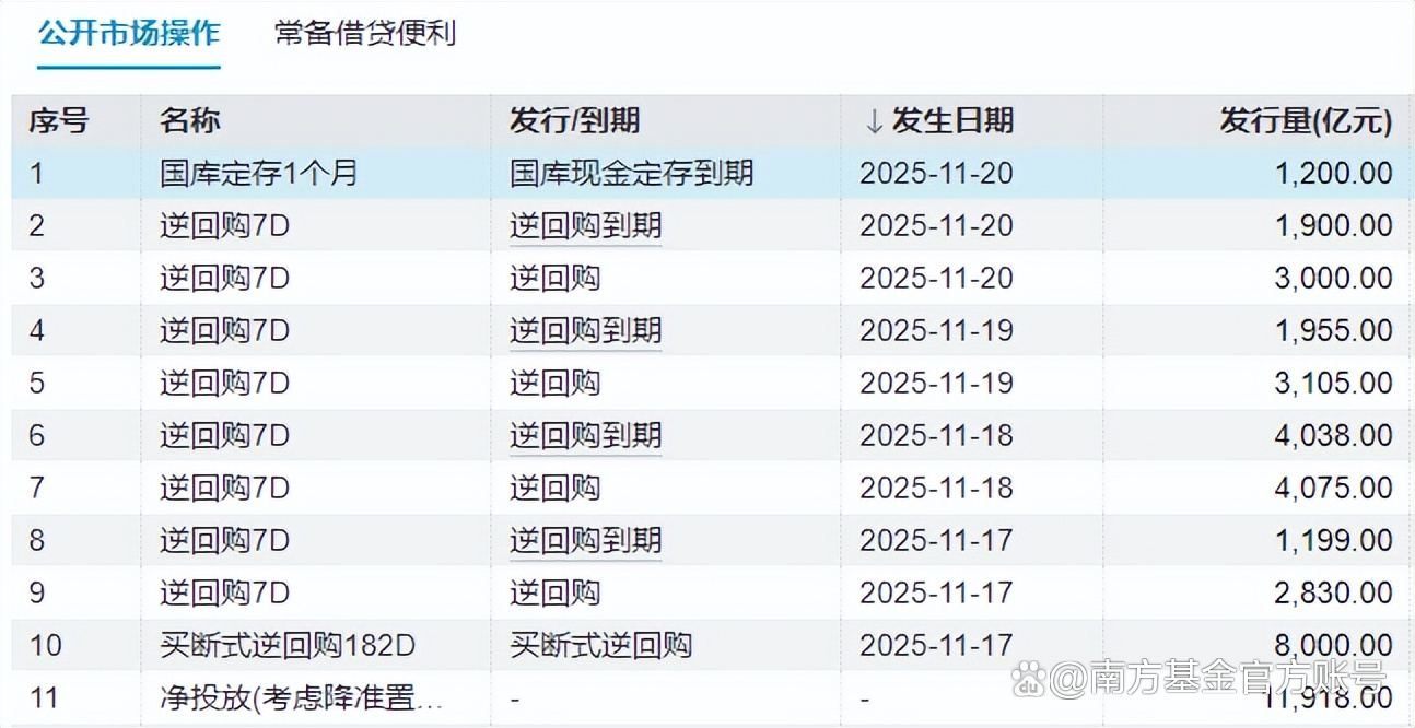 告别信贷“配角”：银行持债超百万亿，央行明确债市成货币创造重要渠道