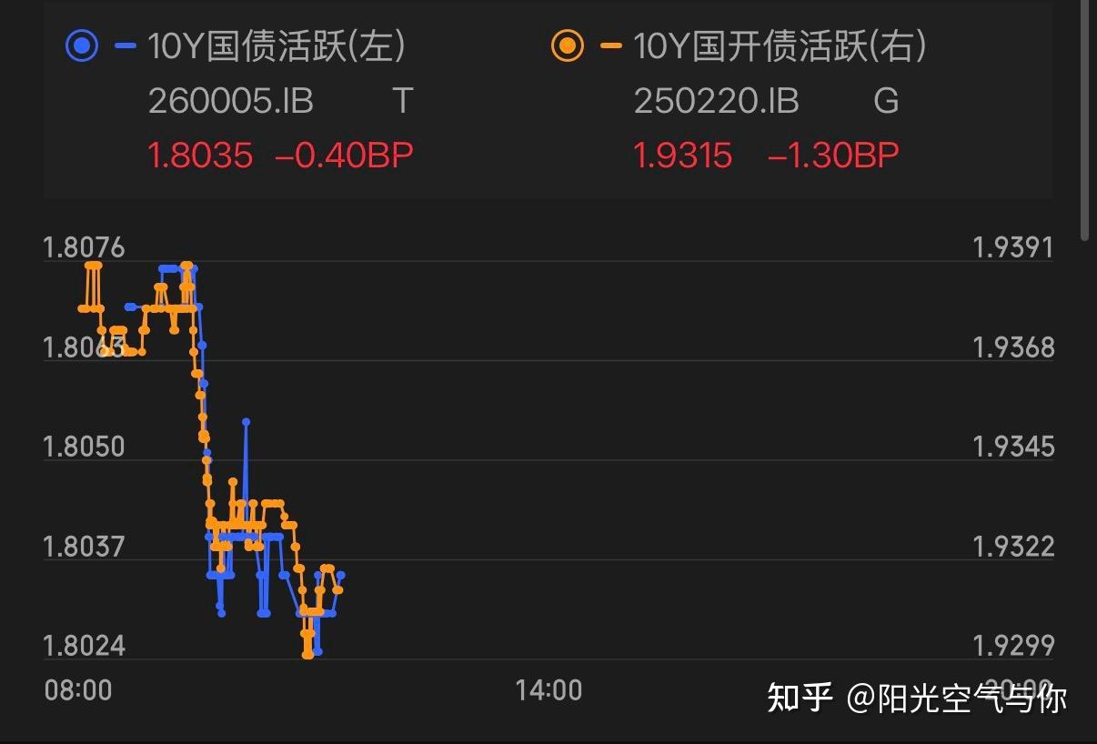10Y国债收益率或难破4月前低；Q1货政报告延续宽松基调 | 债市日报05.12