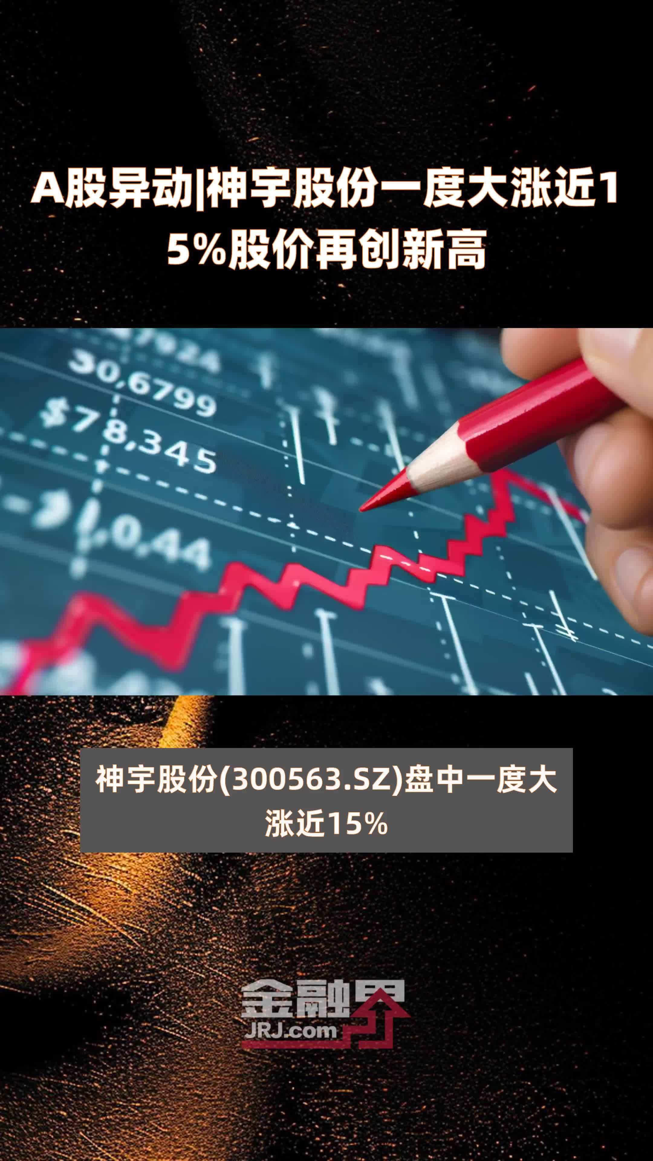 AI硬件方向领涨,成长ETF易方达(159259)全天大涨近3%