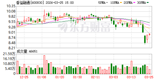东岳硅材:截至2026年5月8日股东总户数为80,633户
