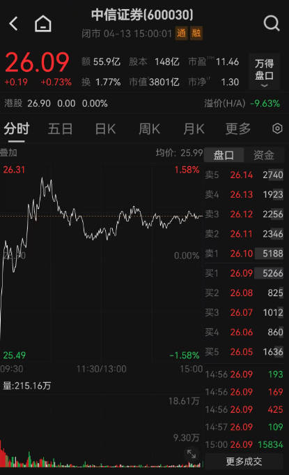 同比激增86%、规模突破7600亿!券商此轮“发债潮”有何新看点?
