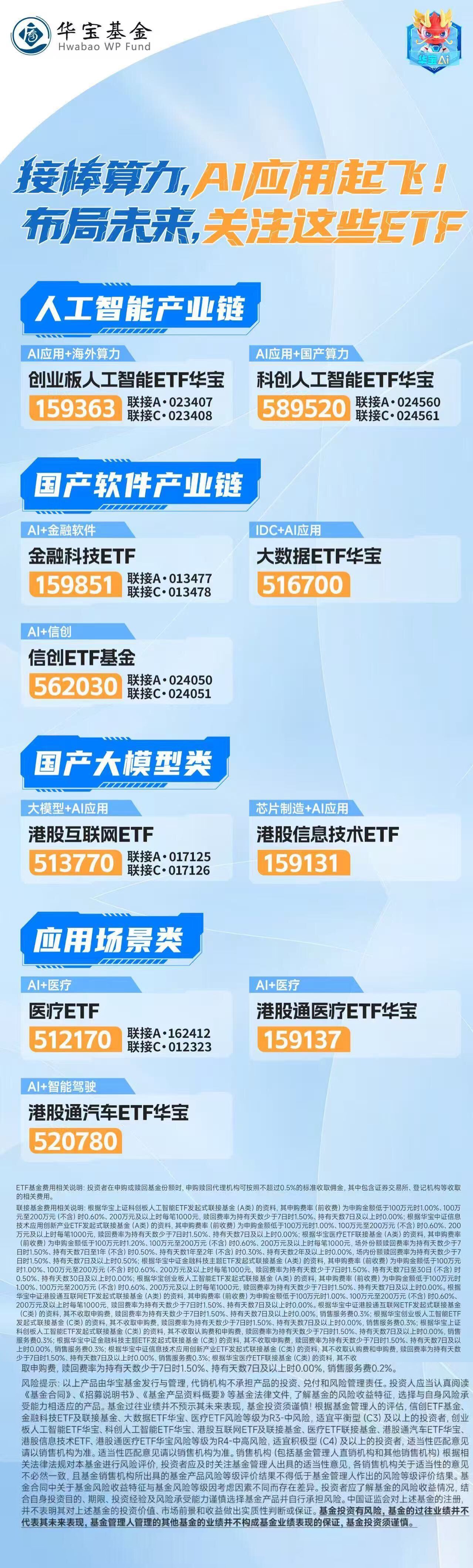 A500ETF易方达(159361)获近1亿份净申购,机构称A股继续大幅下探的空间有限