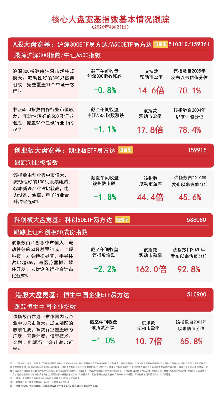 A500ETF易方达(159361)获近1亿份净申购,机构称A股继续大幅下探的空间有限
