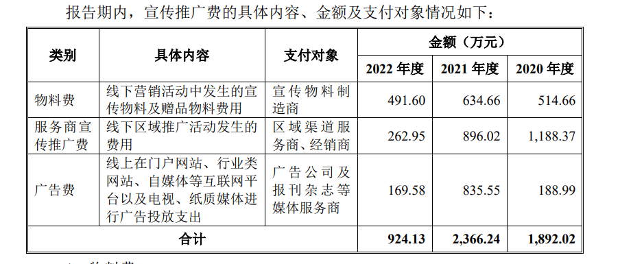 红四方2025年净利5123.89万下降45% 董事长陈勇薪酬50.56万