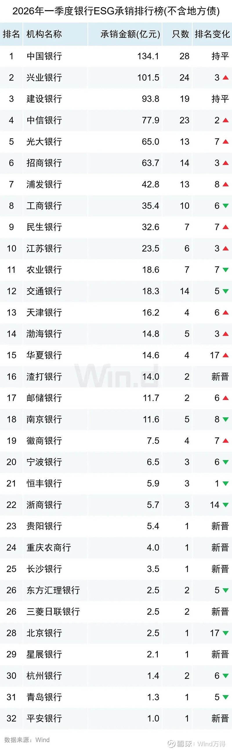 年内发债规模已近8000亿元 券商为什么拼命融资？