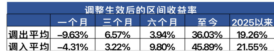 开年成绩单暖意渐浓,A500ETF易方达(159361)助力一键打包核心资产