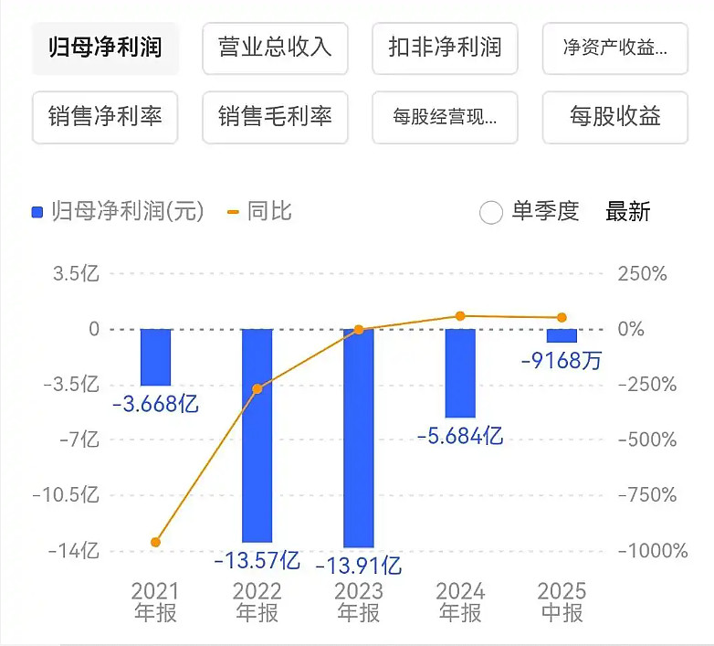 “捡漏”变“踩雷”“长期停牌债”成欺诈投资者新工具