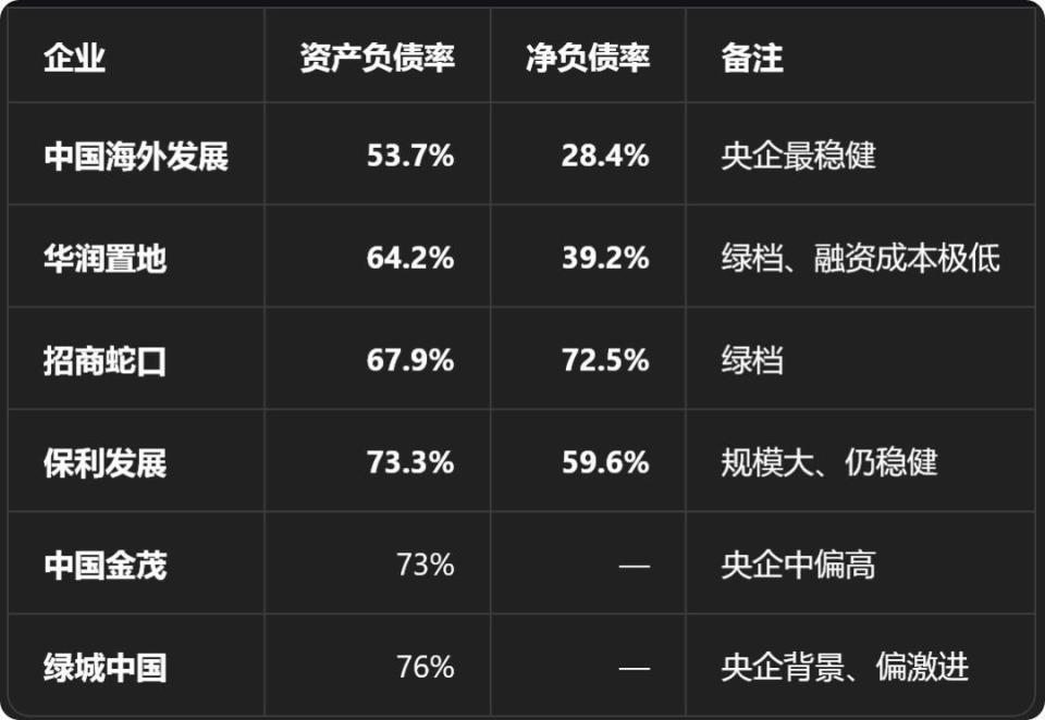 产业债供给收缩,5月以来同比下滑近7成